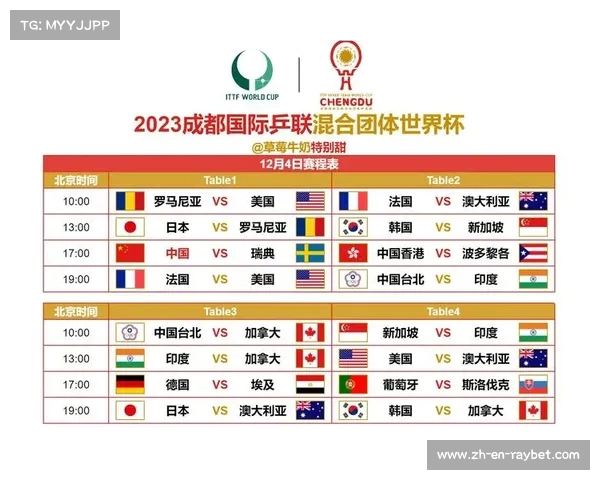 2023年世界杯比赛完整赛程安排及今日对阵信息一览 2023年世界杯比赛完整赛程安排及今日对阵信息一览