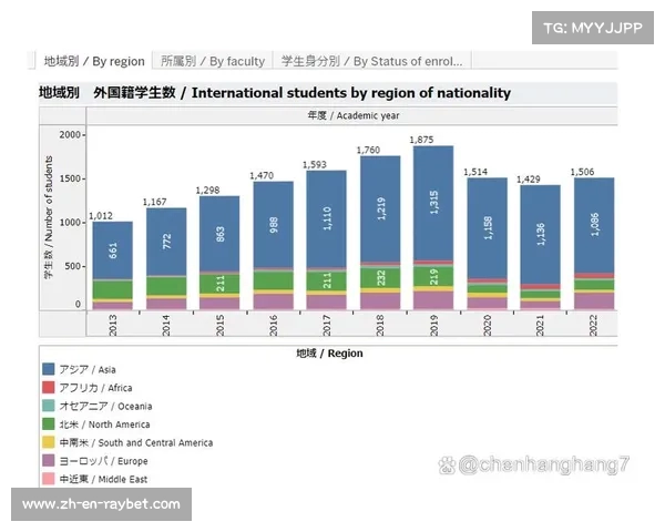 上智大学回国教育认可度及其在日本的口碑分析 上智大学回国教育认可度及其在日本的口碑分析